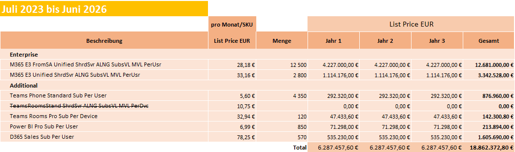 Microsoft Preisliste Renewal